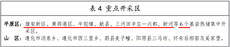 面積1512.2平方公里！河北劃定6個重點(diǎn)區(qū)開發(fā)地?zé)豳Y源-地大熱能